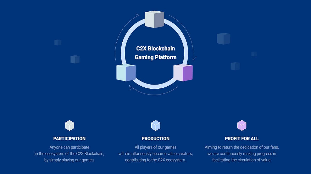 Com2uS Group積極布局  C2X區塊鏈遊戲平台正式上線